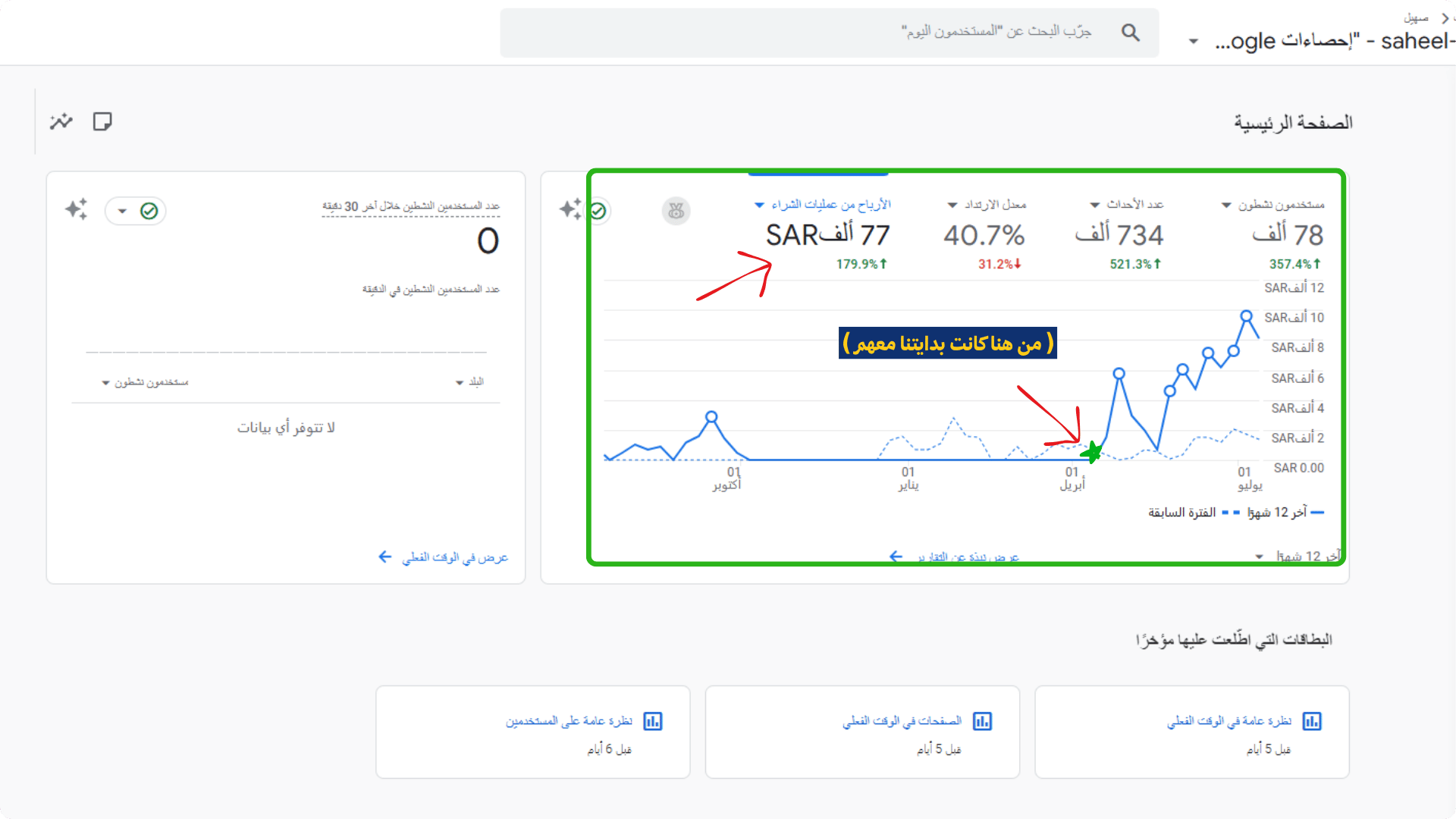 بعد